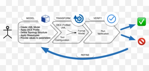 Filed - VerTstepspng Wikimedia Commons Diagram