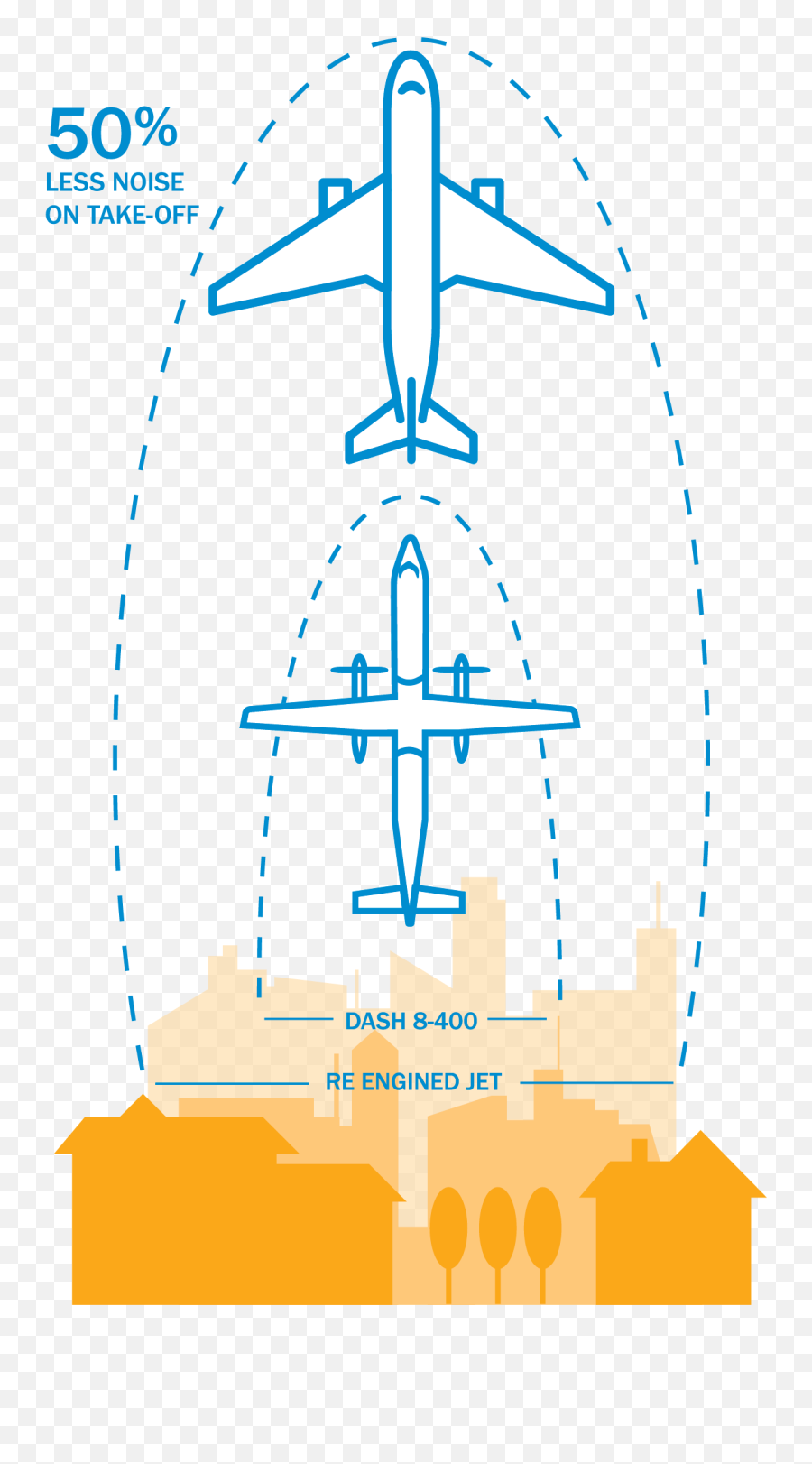 A Sustainable Way To Fly De Havilland - Outline Picture Of Transport Png,Dash Icon Half Circle