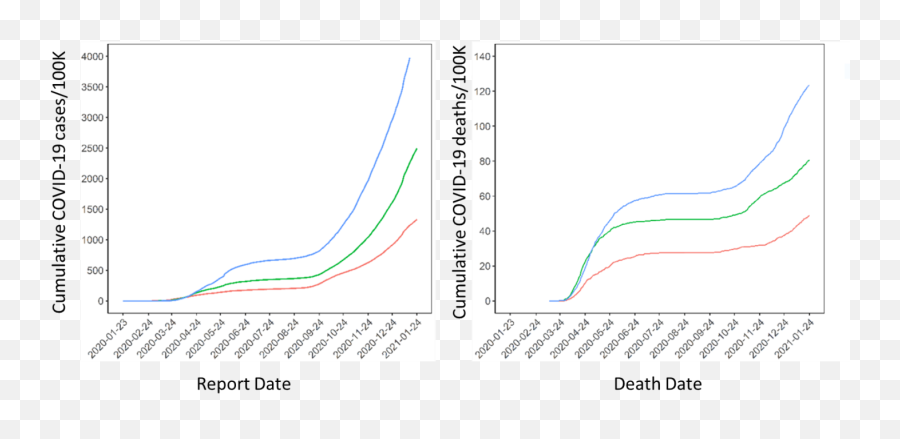 Cdc Library Covid - 19 Science Update 04302021 Plot Png,Wavelength Icon