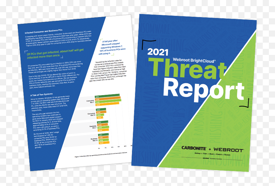 2021 Webroot Threat Report - Cyberedge Group Vertical Png,Webroot Icon