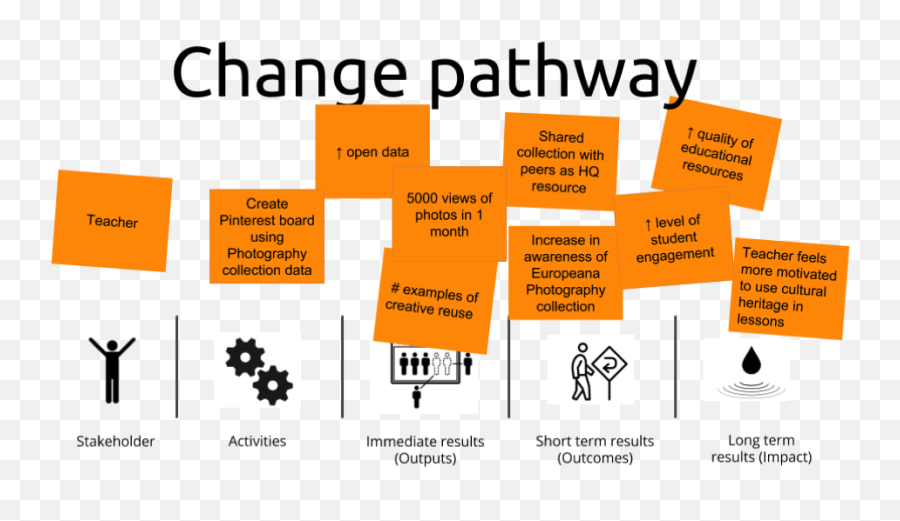 Understanding The Impact Of - Graphics Png,Pathway Png