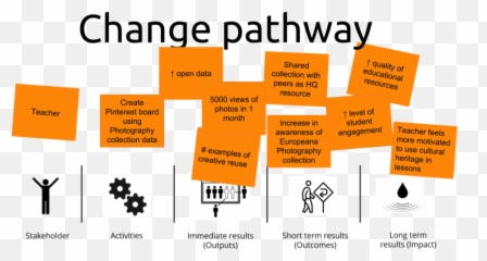 Understanding The Impact Of - Graphics Png,Pathway Png