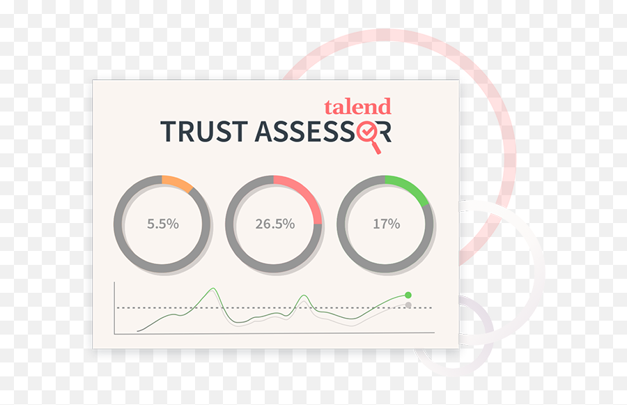 Talend - A Cloud Data Integration Leader Modern Etl Trillium Asset Management Png,Channel No 5 Logo