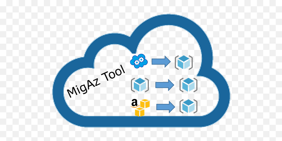 Azure Resources Migration With Migaz Tool - Cloudopszonecom Cloud Icon Blue Line Png,Azure Icon Set