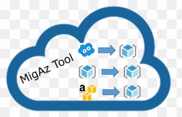 Azure Resources Migration With Migaz Tool - cloudopszonecom Cloud Icon Blue Line Png