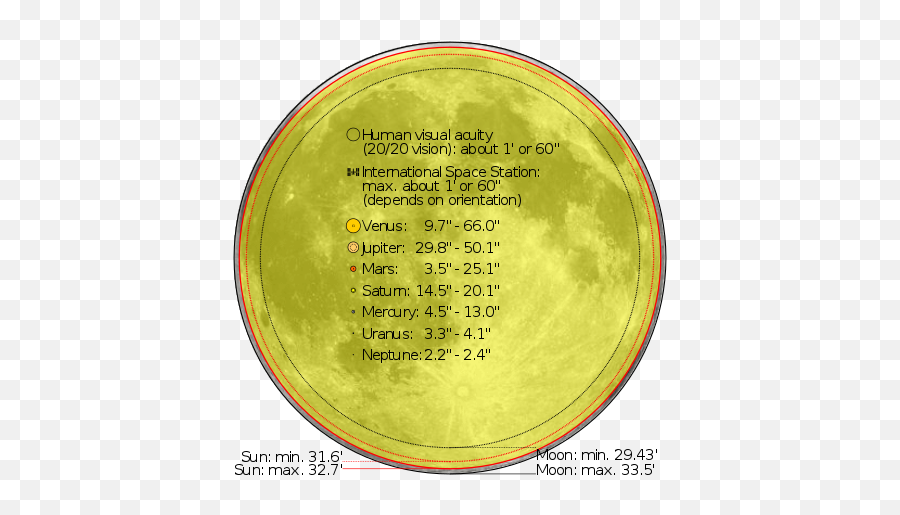 Solar Eclipse - Dot Png,Eclipse Icon Meaning