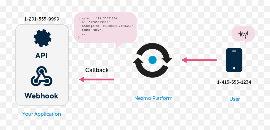 How To Add Sms Your Nodejs Apps With Express - Dot Png,Express Js Icon