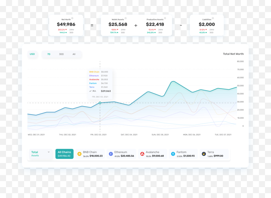 Treehouse - Confidently Navigate Defi Statistical Graphics Png,View Demo Icon