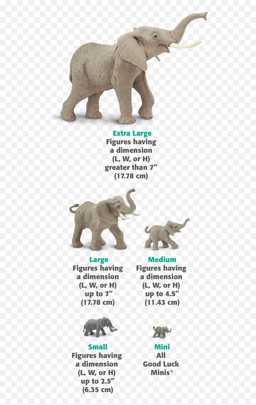 Safari Ltd Size Chart - African Elephant Safari Ltd Png,Scale Figures Png