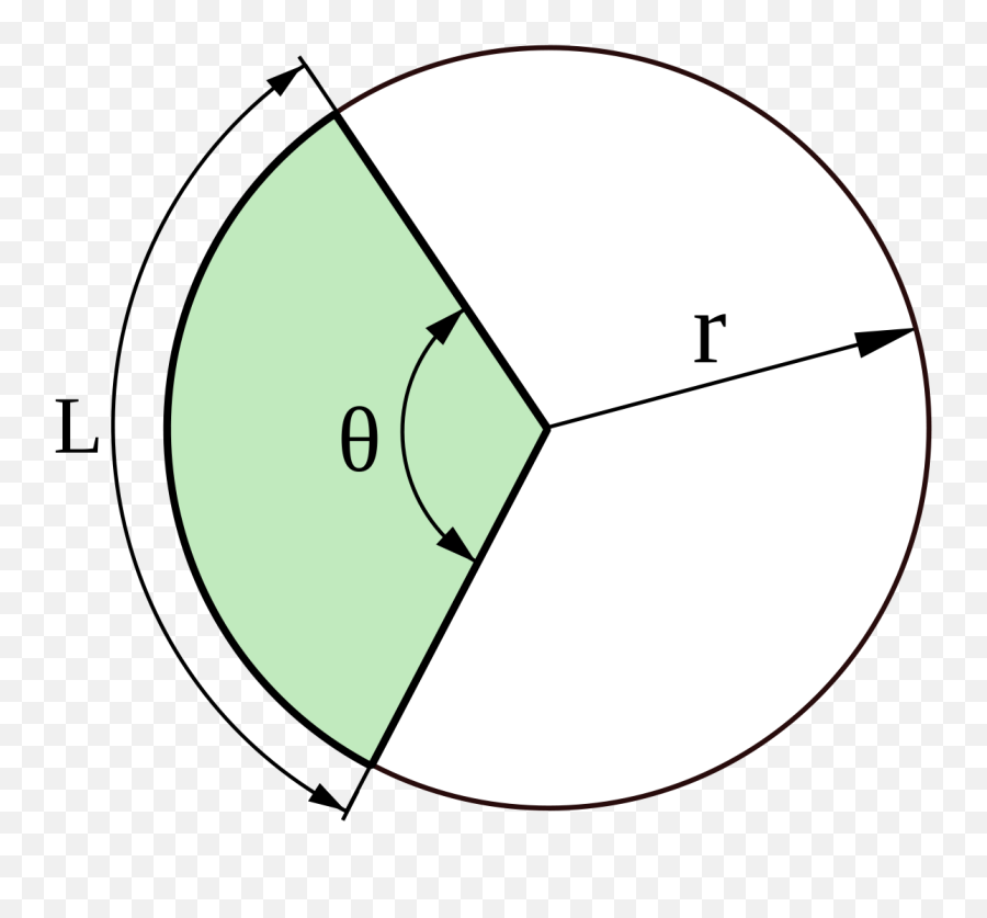Arc Geometry - Wikipedia Circle Sector Png,Circle With Line Through It Transparent