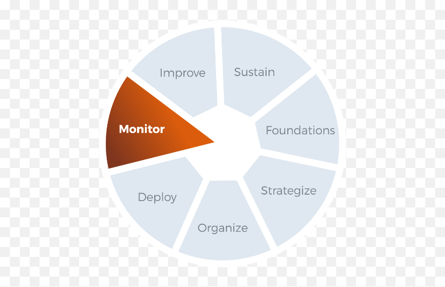 Monitor - Courseicon Strategy Deployment Institute Llc Png,Deployment Icon