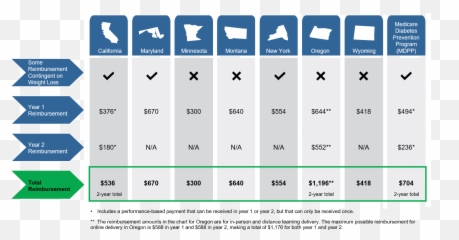 Reimbursement Models For Medicaid Agencies And Mcos - Vertical png