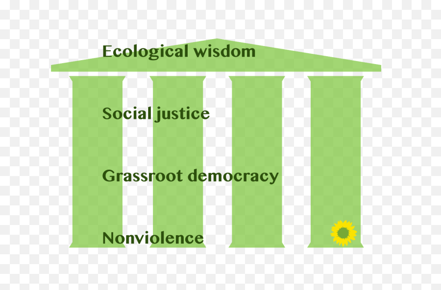 File4pilarsgreenspng - Wikipedia Green Ideology,Canopy Png