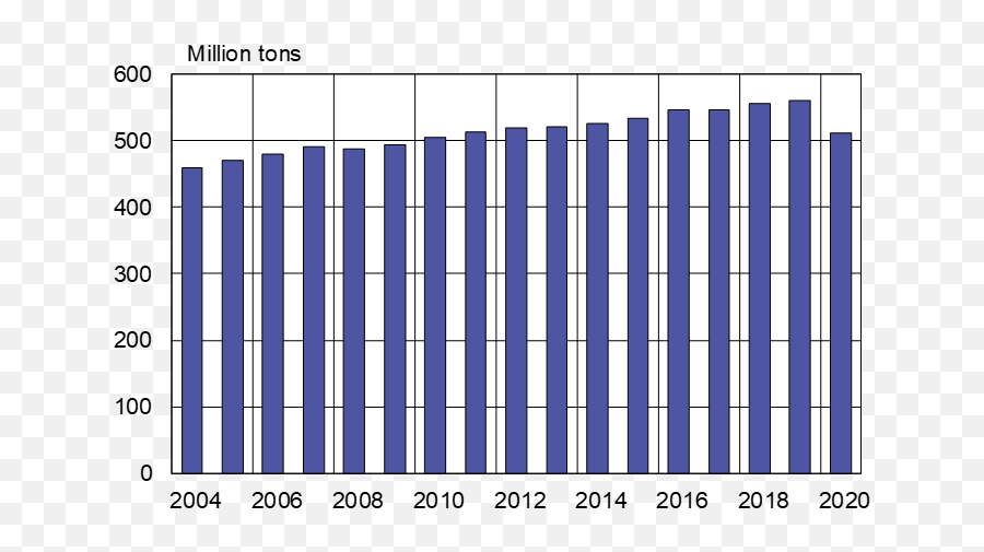 Russian Oil Production And Exports Contracted Sharply Last Year Png Travel Icon