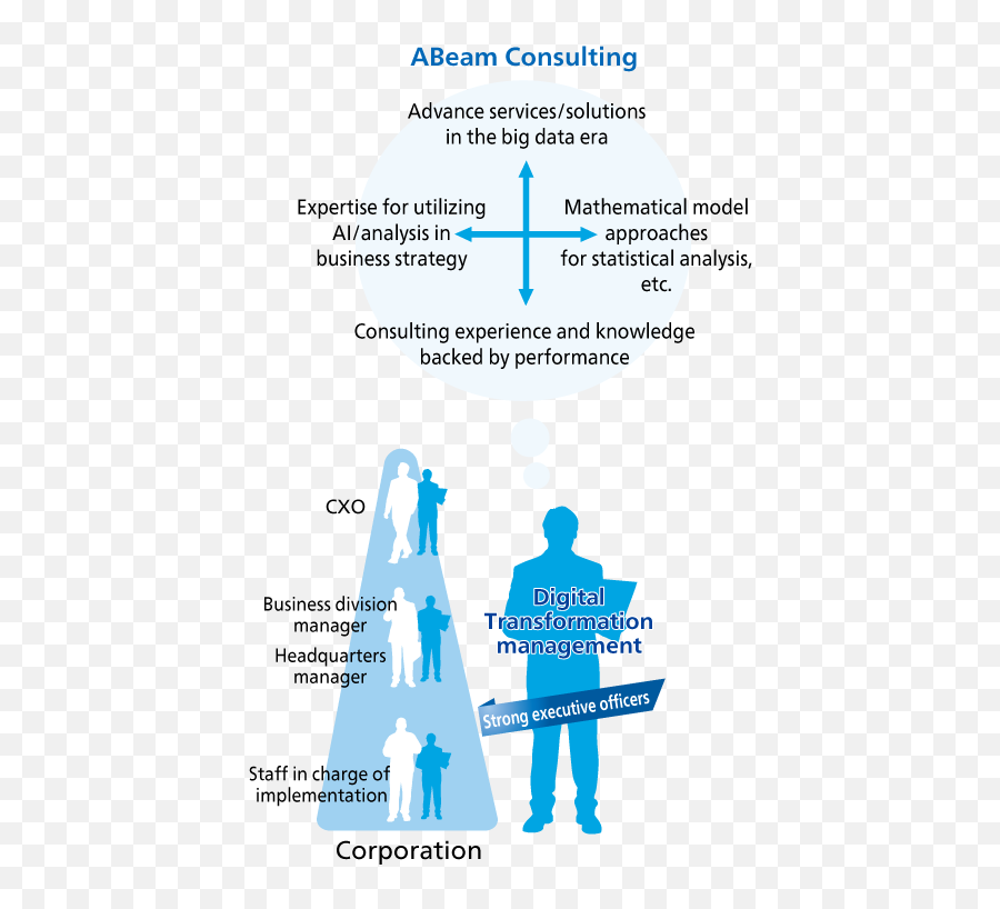 The Mission Of Abeam Ai Consulting China - Diagram Png,Dividing Line Png