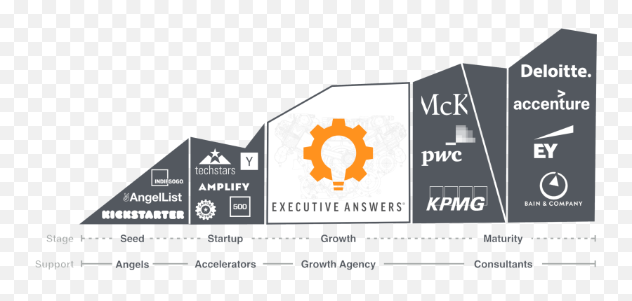 About - Executive Answers Horizontal Png,Angellist Logo