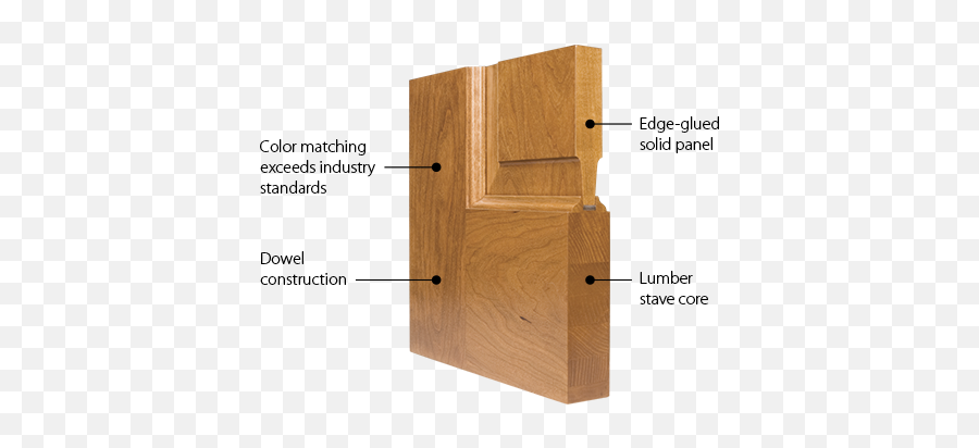 Trustile Wood Door Construction - Wooden Panel Door Details Png,Wood Door Png