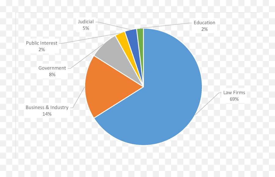 Employment Statistics - Career Development Office Percent Kd Voters Are Sfrocan American Png,Icon For Hire Tour 2017