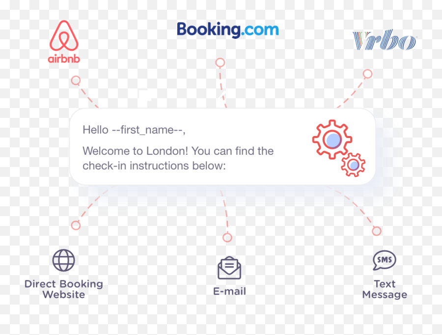 Automate Your Guest Communication - Dot Png,Airbnb App Icon