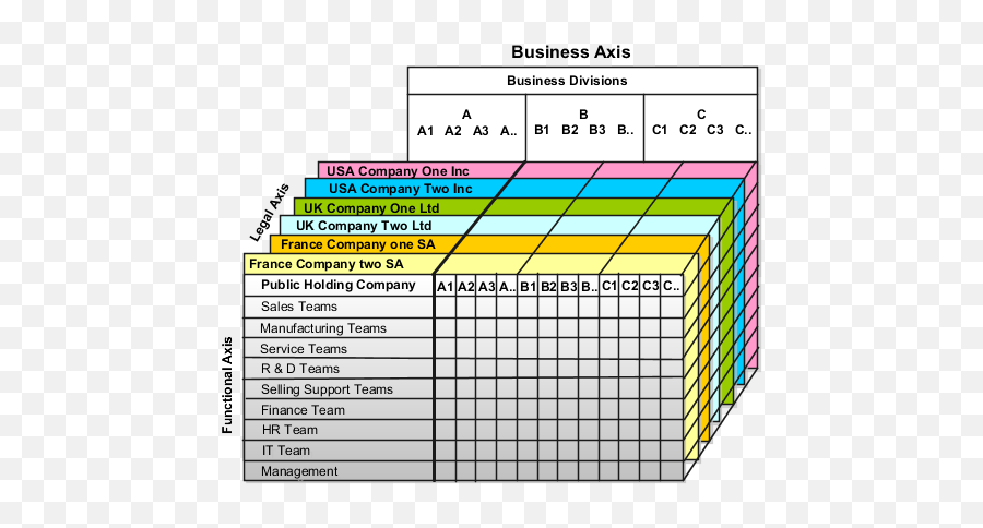 Enterprise Structures Chapter 5 R20b - Oracle Payroll Structure Png,Dim Desktop Icon Manager