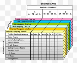 Enterprise Structures Chapter 5 R20b - Oracle Payroll png