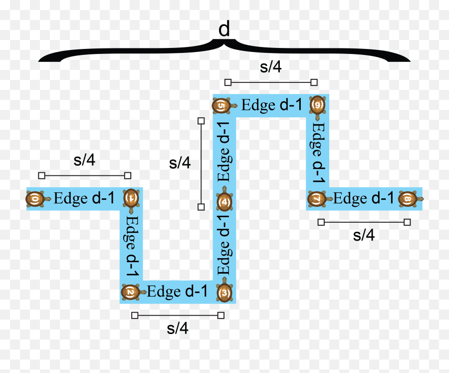 Cs 1110 Fall 2020 - Vertical Png,Windows 10 Circle Icon Bottom Right