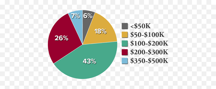 Tuition And Affordability - Rutgers Prep School Png,Jk Distribution One Icon