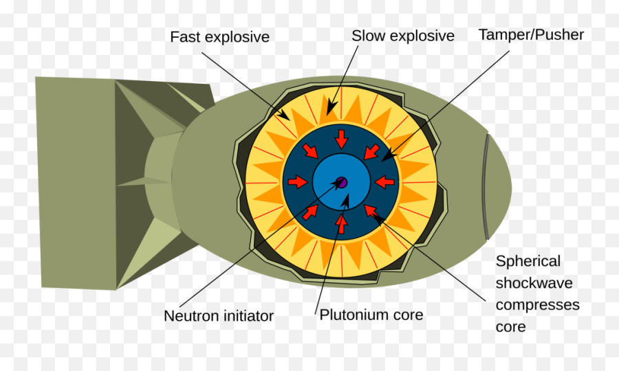 Bomb In A Warehouse Storing - Does An Atomic Bomb Work Png,Nuclear Explosion Transparent