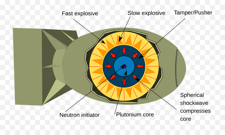 Bomb In A Warehouse Storing Does An Atomic Bomb Work Png Free Transparent Png Images Pngaaa Com - roblox atomic bomb