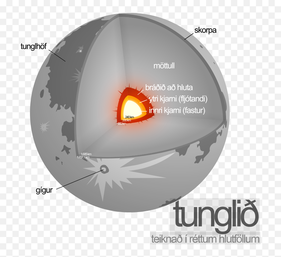 Download File Moon Diagram Is Svg Wikimedia Commons Saturn - Celestial Event Png,Saturn Rings Png