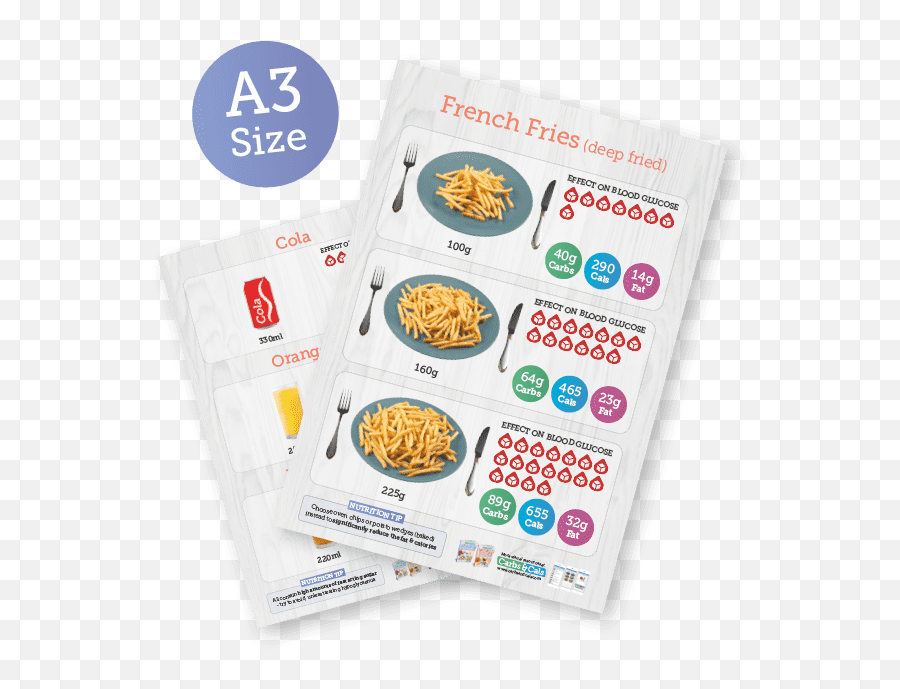 Poster Set - Dot Png,Carbs Icon