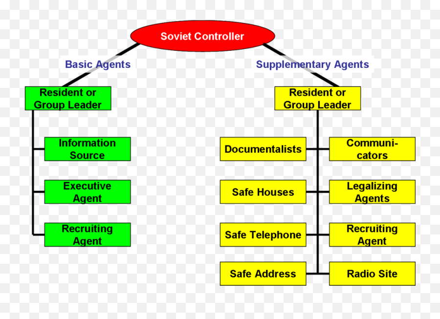 Humint - Structure Of Recruitment Agencies Png,Gru Png