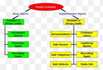 Humint - Structure Of Recruitment Agencies Png,Gru Png