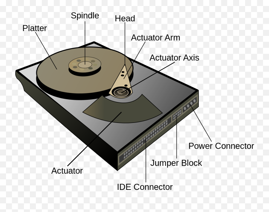 Hard Drive - Hard Drive Configuration And Controllers Png,Hard Drive Png