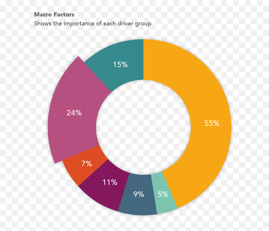 Qi - Riskpiechart Quant Insight Circle Png,Pie Chart Png