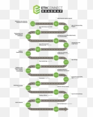 Download Free Offering Initial Roadmap Bitconnect Png