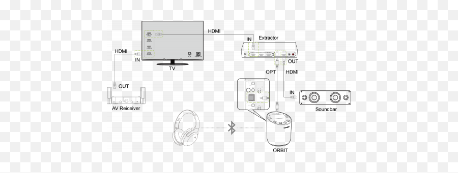 Orbit Product Support - Vertical Png,Jabra Icon Hd