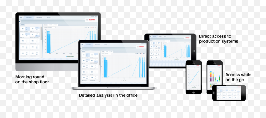 Bosch Rexroth Tightening Software - Morrell Group Png,Bosch Icon