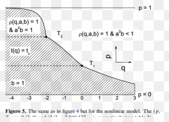 Download Hd The Phase Diagram Of Linear Random Fibonacci - Plot Png,Fibonacci Png
