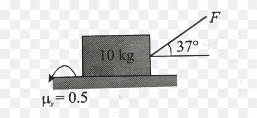 Force F Is Graduallly Increased From Horizontal Png - zero Logo