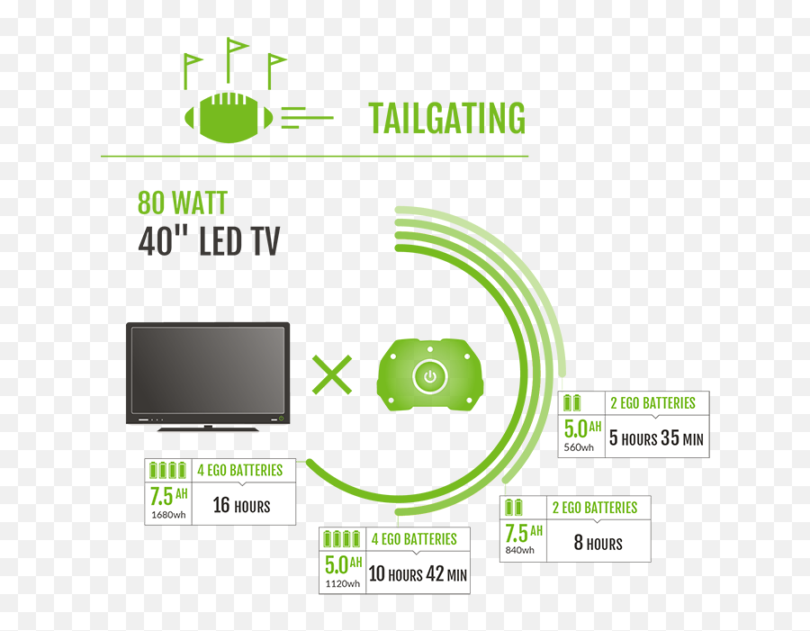 Nexus Portable Power Station - Display Png,Nexus 5 Icon