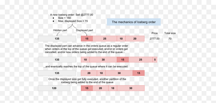 Iceberg Orders Tracker - Bookmap Iceberg Orders Png,Order Png