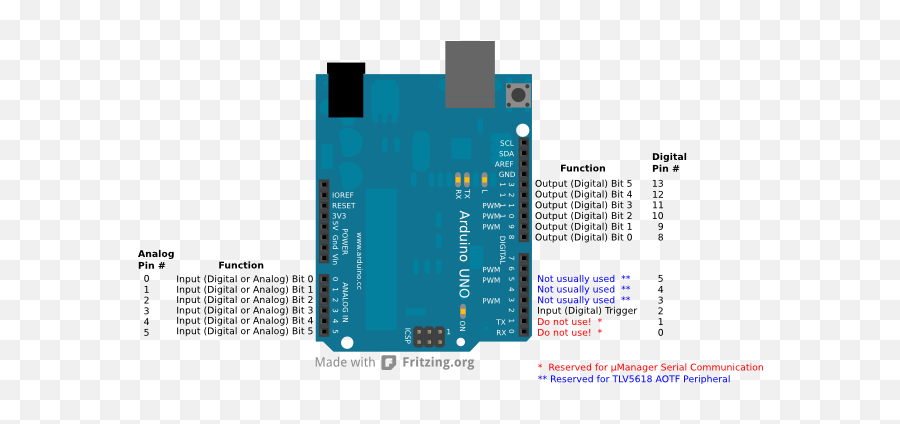 Arduino - Arduino Outputs Png,Ardino Uno Device Manager Icon