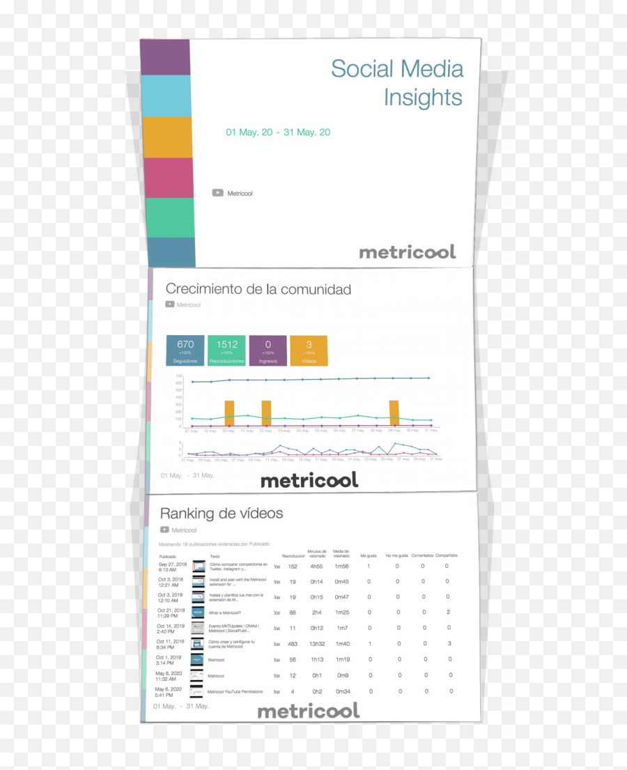 Analyze Your Youtube Channel With Metricool Guide - Vertical Png,Youtube Profile Icon