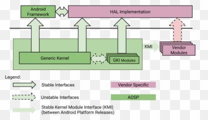 Generic Kernel Image Android Open Source Project - Vertical Png,Fragmentation Icon