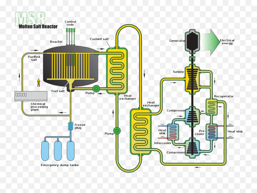 Molten Salt Reactor - Wikipedia Molten Salt Reactor Png,Molten Lava Gif Icon