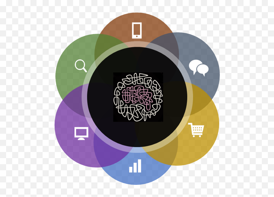 Headless Commerce - A Big Brain To Enable The Future Of Headless Commerce Icon Transparent Png,Headless Icon