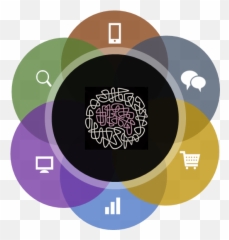 Headless Commerce - A big brain to enable the future of Icon Transparent png