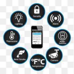 Smart Home - Importance Of School Language png