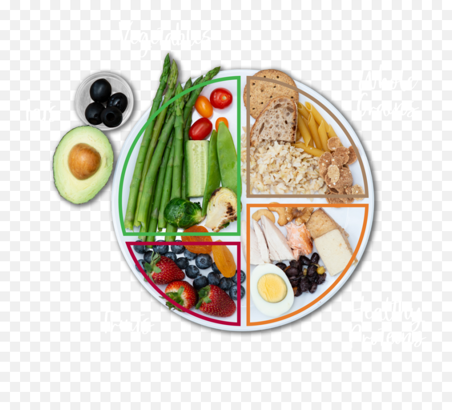 Healthy Diet Transparent Png - Healthy Food Plate Png,Diet Png